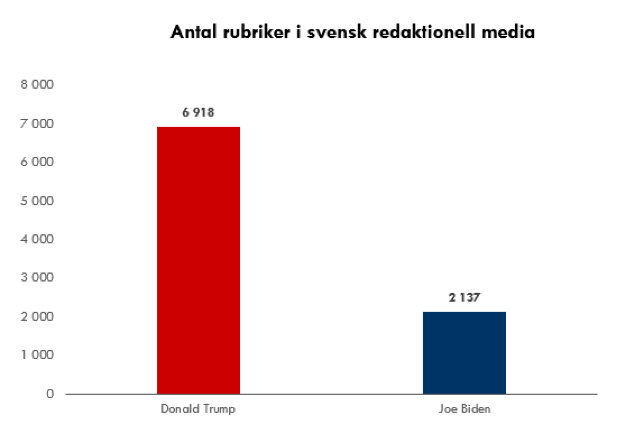 Trump_vs_Biden_rubriker